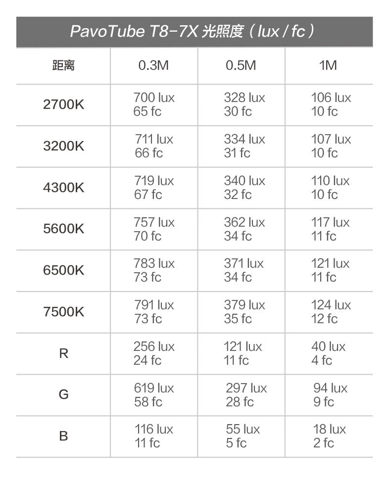 Nanlite 南光 PavoTube T8-7X RGBWW LED Pixel Tube 四燈套裝 圖文描述 14