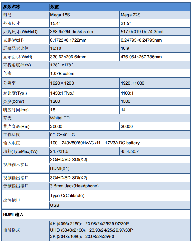 OSEE Mega 15S 15.4" Ultra-Bright HDR Field Production Monitor (V-Mount) 專業監視器 圖文描述 22