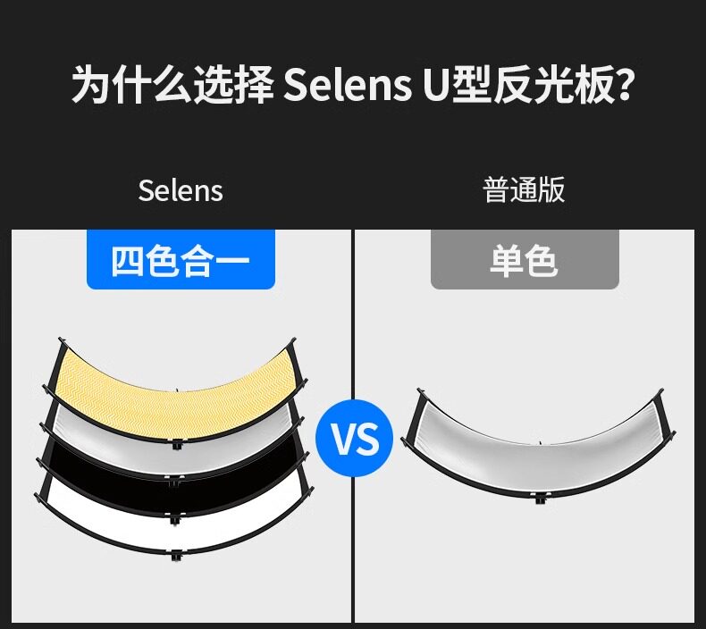 Selens SLR4-CR Clamshell Light Reflector/Diffuser 60cm x 110cm 弧形反光板套裝 圖文描述 04