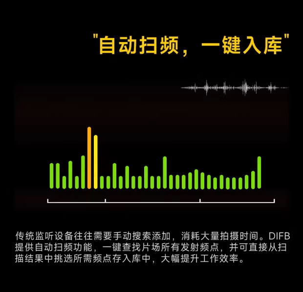 Deity THEOS DIFB Digital IFB Kit 1Tx+3Rx 圖文描述 04