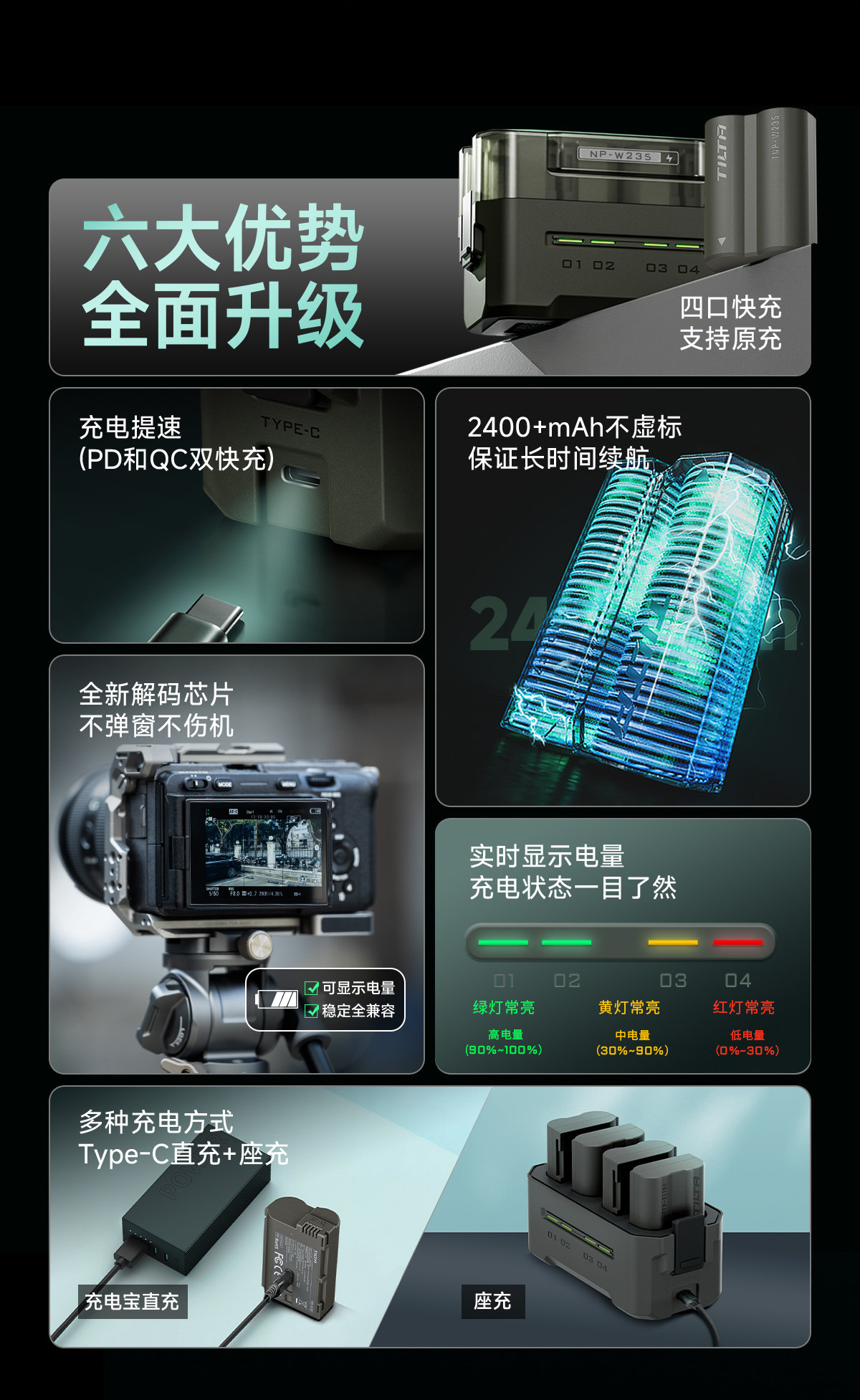 Tilta 鐵頭 TNP-W235-GN NP-W235 2400mAh USB-C 相機電池 圖文描述 02
