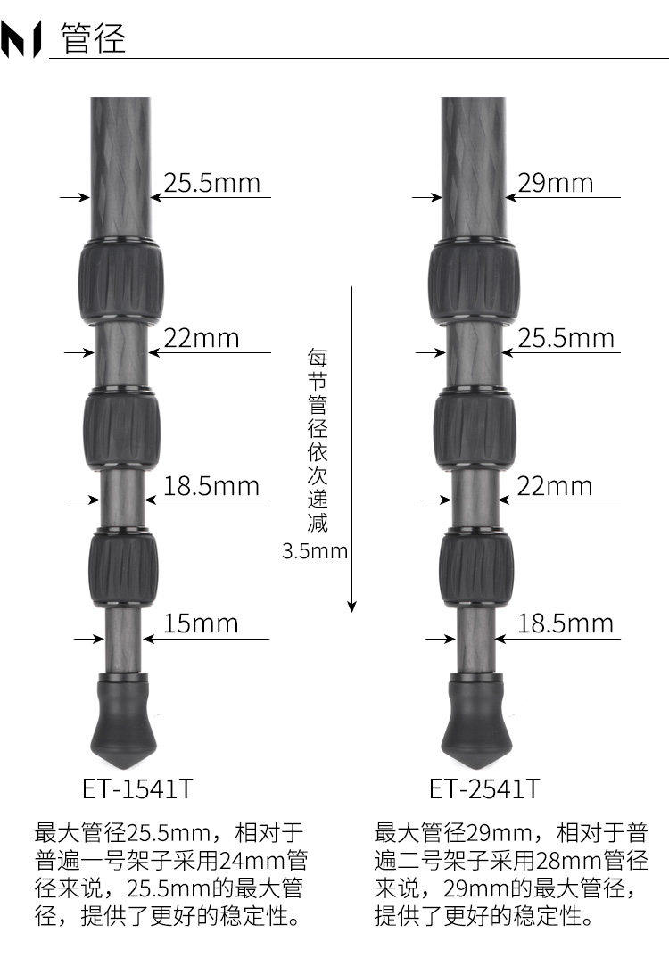 Marsace 馬小路 ET-1551T Travel Tripod Kit 反摺碳纖維三腳架套裝 圖文描述 12