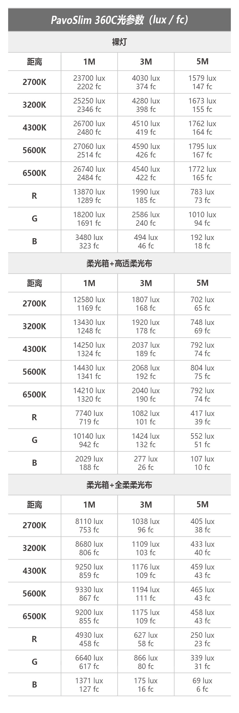 Nanlite 南光 PavoSlim 360C 4x2 RGBWW LED Panel Light with CRMX 面板燈 圖文描述 24