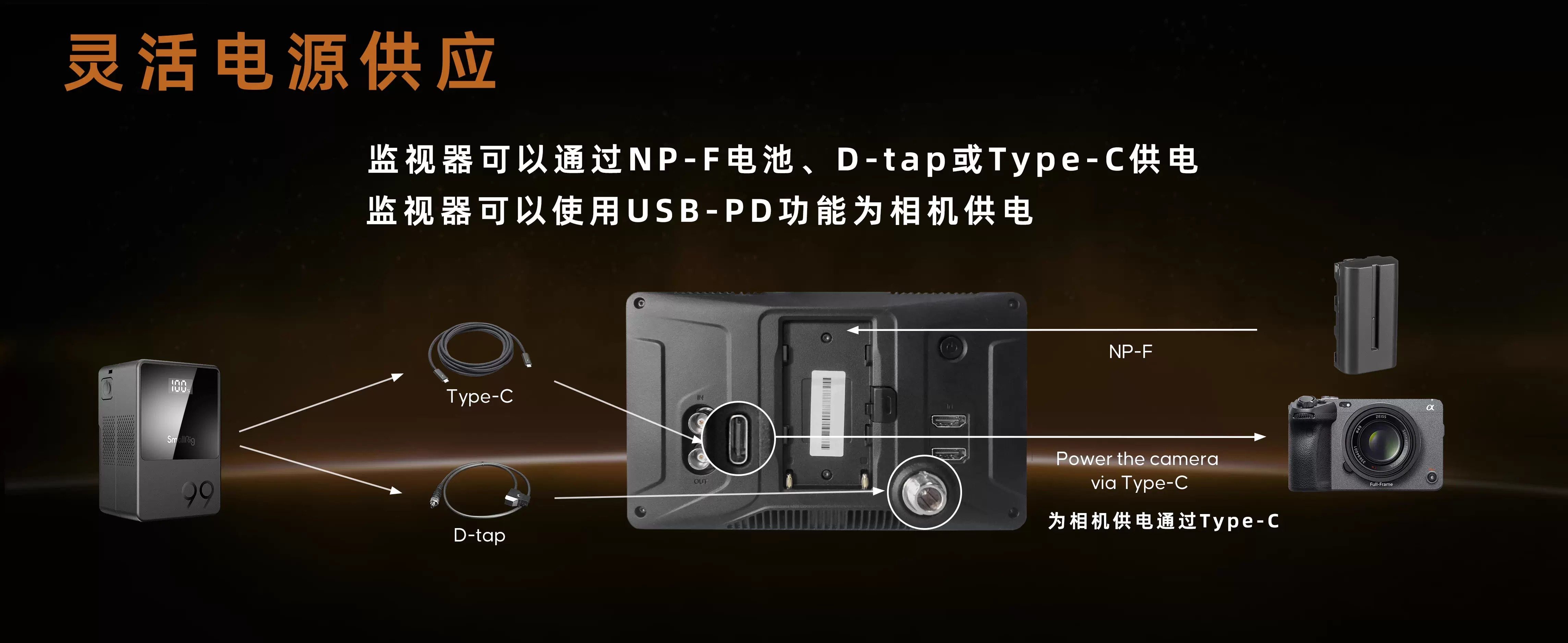 OSEE G7 Pro 7" Touchscreen HDMI/SDI Field Monitor with Camera Control 攝影監視器 圖文描述 04