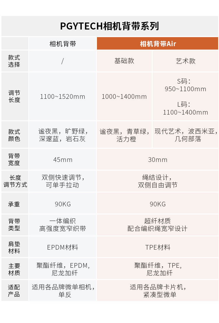 PGYTECH Camera Shoulder Strap Air 基礎款 橙色 圖文描述 17