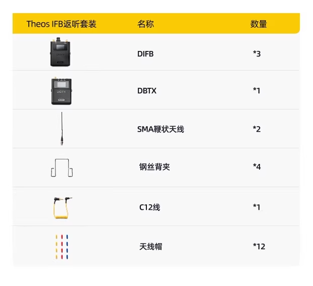 Deity THEOS DIFB Digital IFB Kit 1Tx+3Rx 圖文描述 15