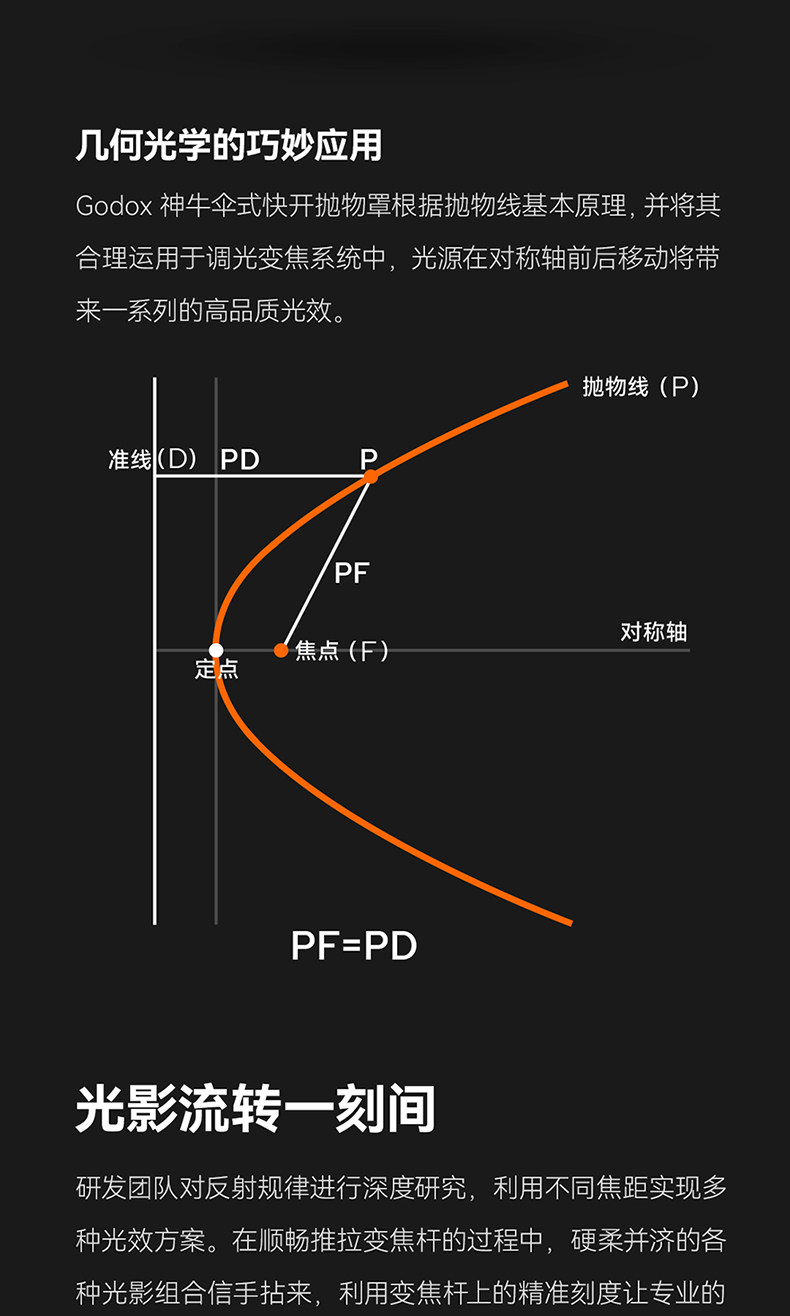Godox 神牛 P88 Parabolic Focusing Reflector Kit 拋物線反射柔光罩套裝 圖文描述 04