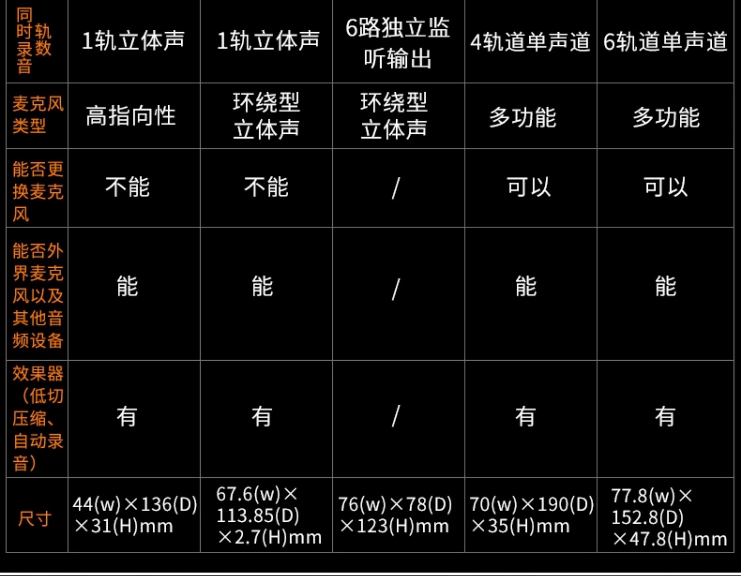 Zoom H3-VR 360° VR Audio Recorder 360度空間錄音機 圖文描述 04