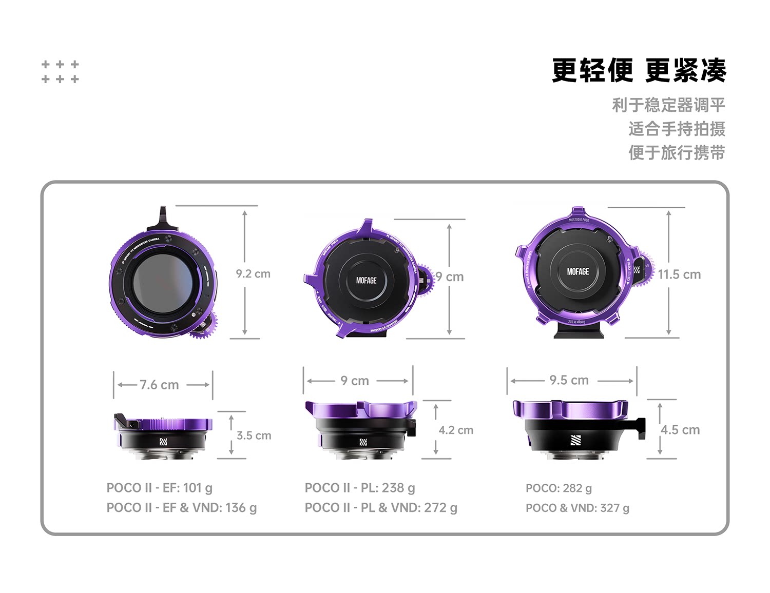 MOFAGE POCO II Canon EF 轉 Sony E 圖文描述 07