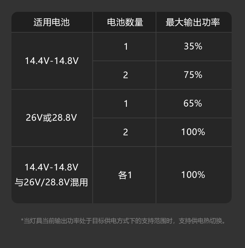 Nanlite 南光 PavoSlim 360C 4x2 RGBWW LED Panel Light with CRMX 面板燈 圖文描述 20