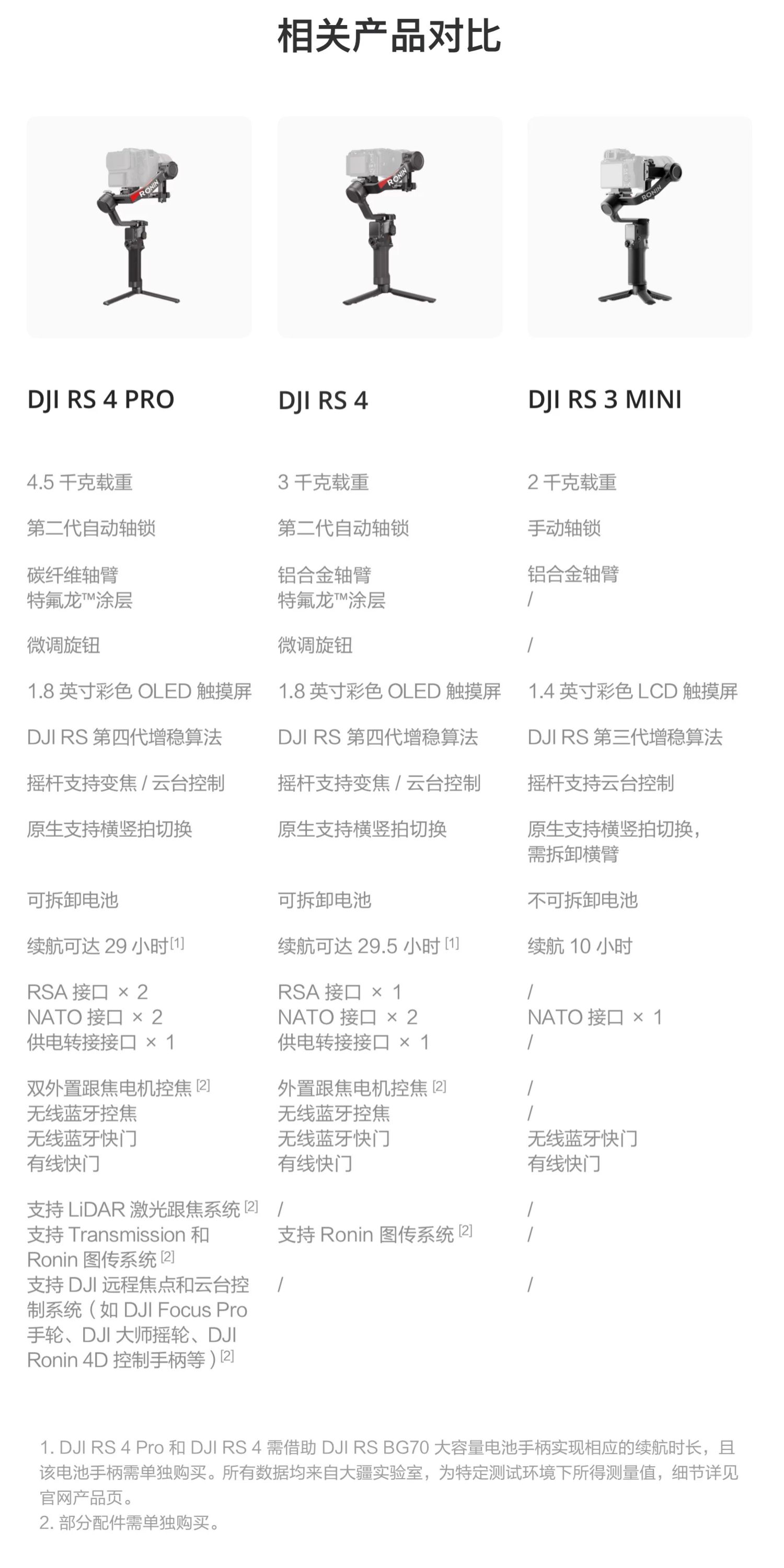 DJI RS4 Pro Combo (2026) 穩定器套裝 圖文描述 36