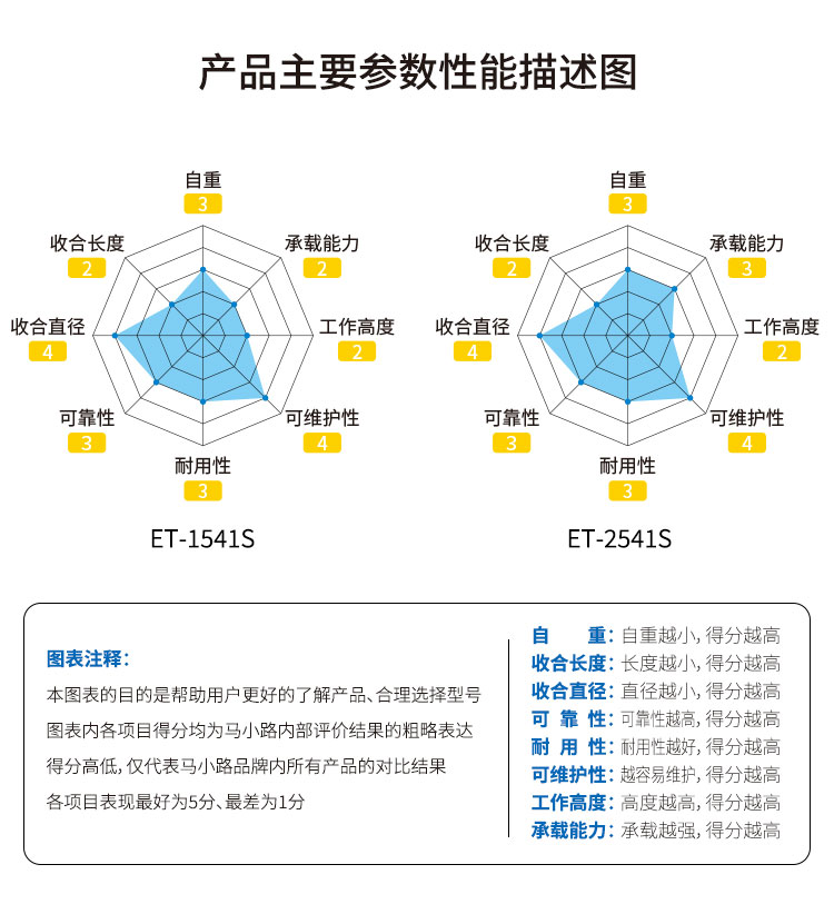 Marsace 馬小路 ET-2541S Columnless Carbon Fibre Tripod Kit 無中軸碳纖維三腳架套裝 圖文描述 03