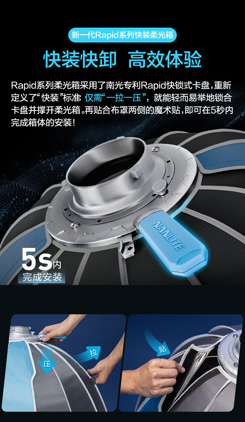 NanLite 南光 SB-RP90 Rapid 90 90cm Bowens Mount 快開柔光箱連網格 圖文描述 02