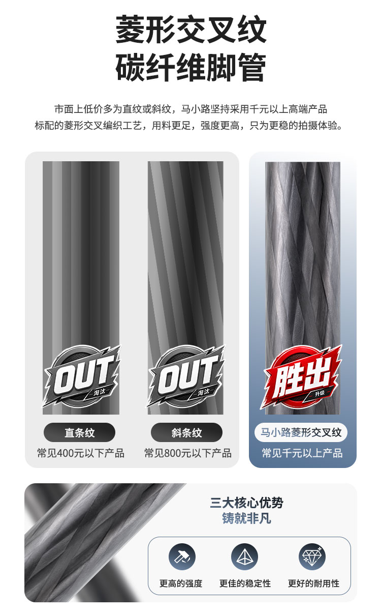 Marsace 馬小路 ET-2541 Carbon Fibre Tripod Kit 碳纖維三腳架套裝 圖文描述 06