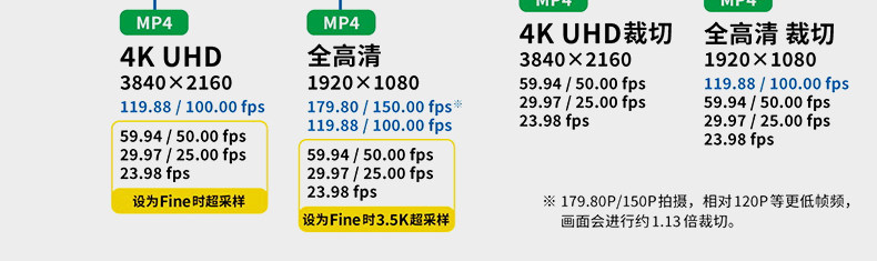 Canon EOS R6 Mark III 連 RF24-105mm F4 L IS USM 鏡頭套裝 圖文描述 17