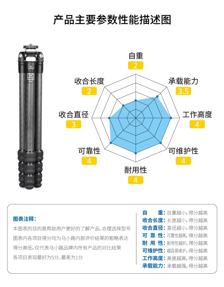 Marsace 馬小路 MT24 + XB-2R Carbon Fibre Tripod Kit 碳纖維三腳架雲台套裝 圖文描述 03