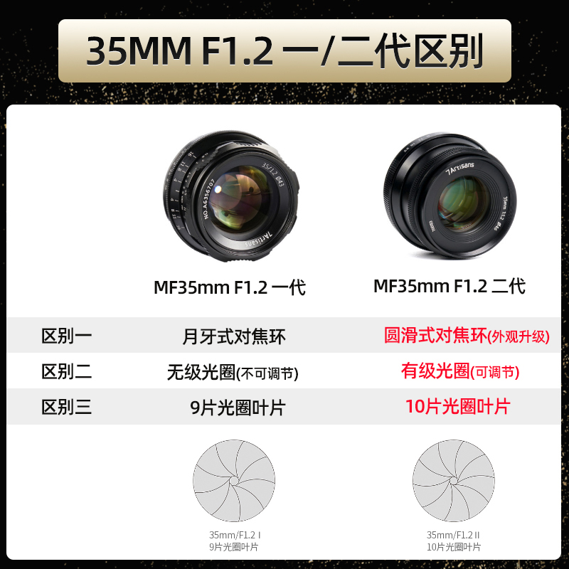 受注生産可能 七工匠 35mm F1.2 （Eマウント）単焦点レンズ ブラック