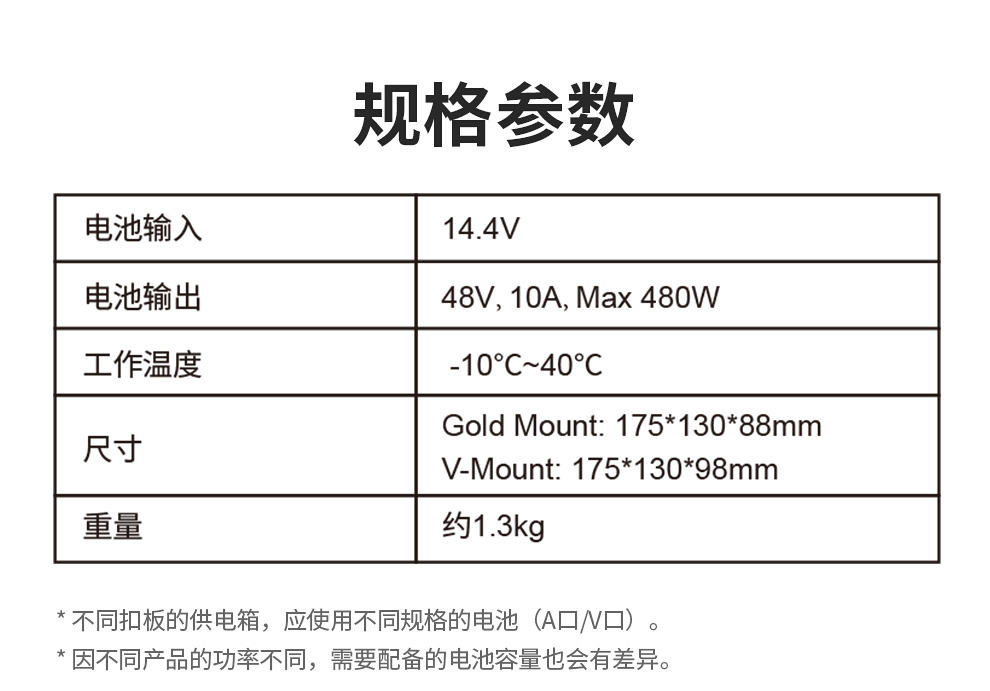 Aputure 2-Bay Battery Power Station (V-Mount) 外拍供電箱