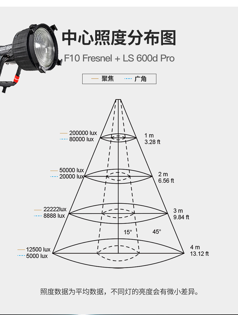 aputure-f10-fresnel-07.jpg