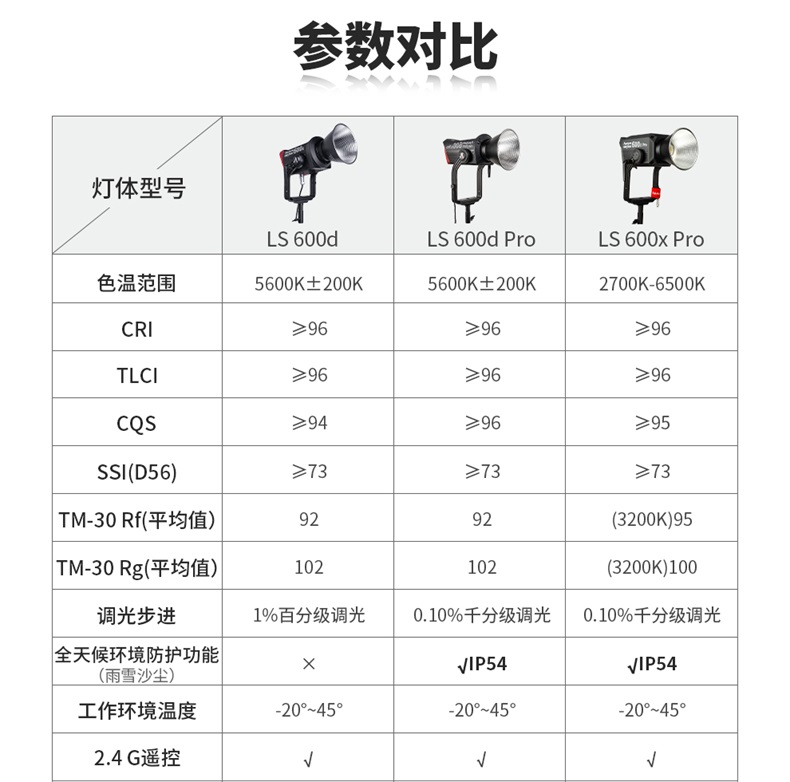 aputure-ls-600d-21.jpg