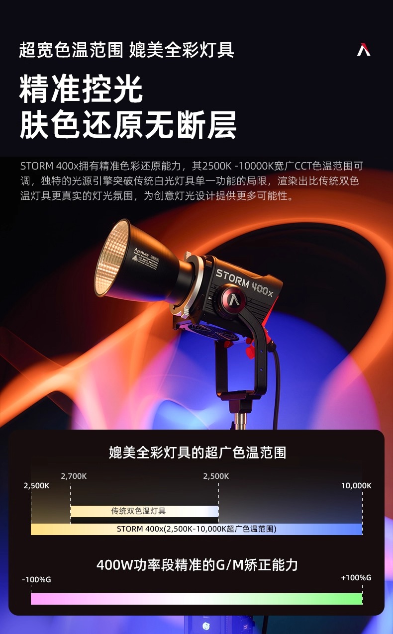 aputure-storm400xnew-07.jpg