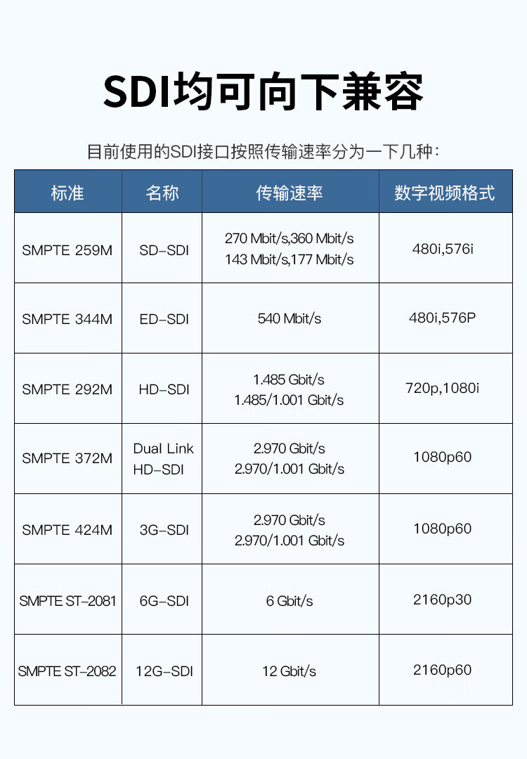 choseal-12g-sdi-100m-15.jpg