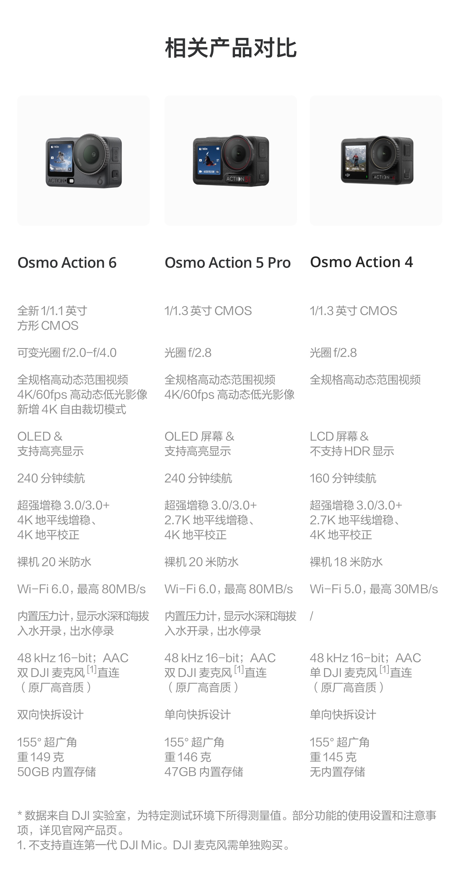 dji-osmoaction6-33.jpg