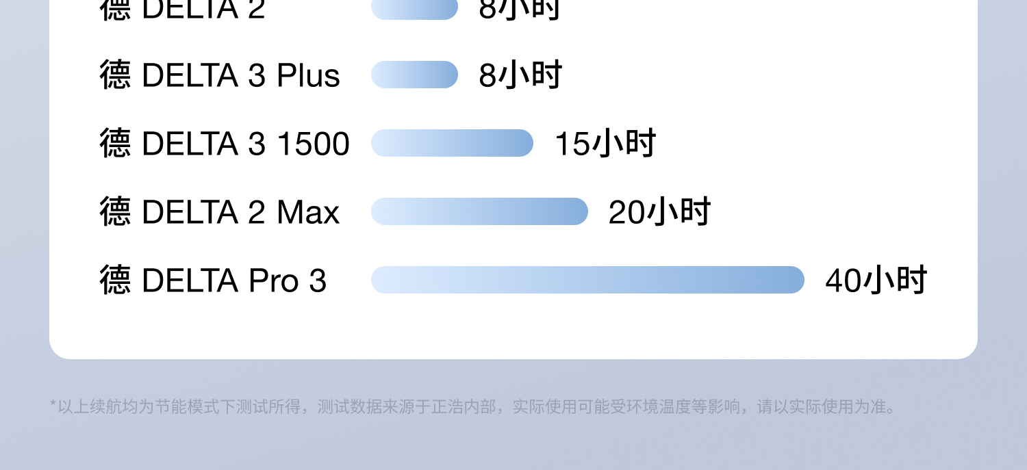 ecoflow-wave3-20.jpg