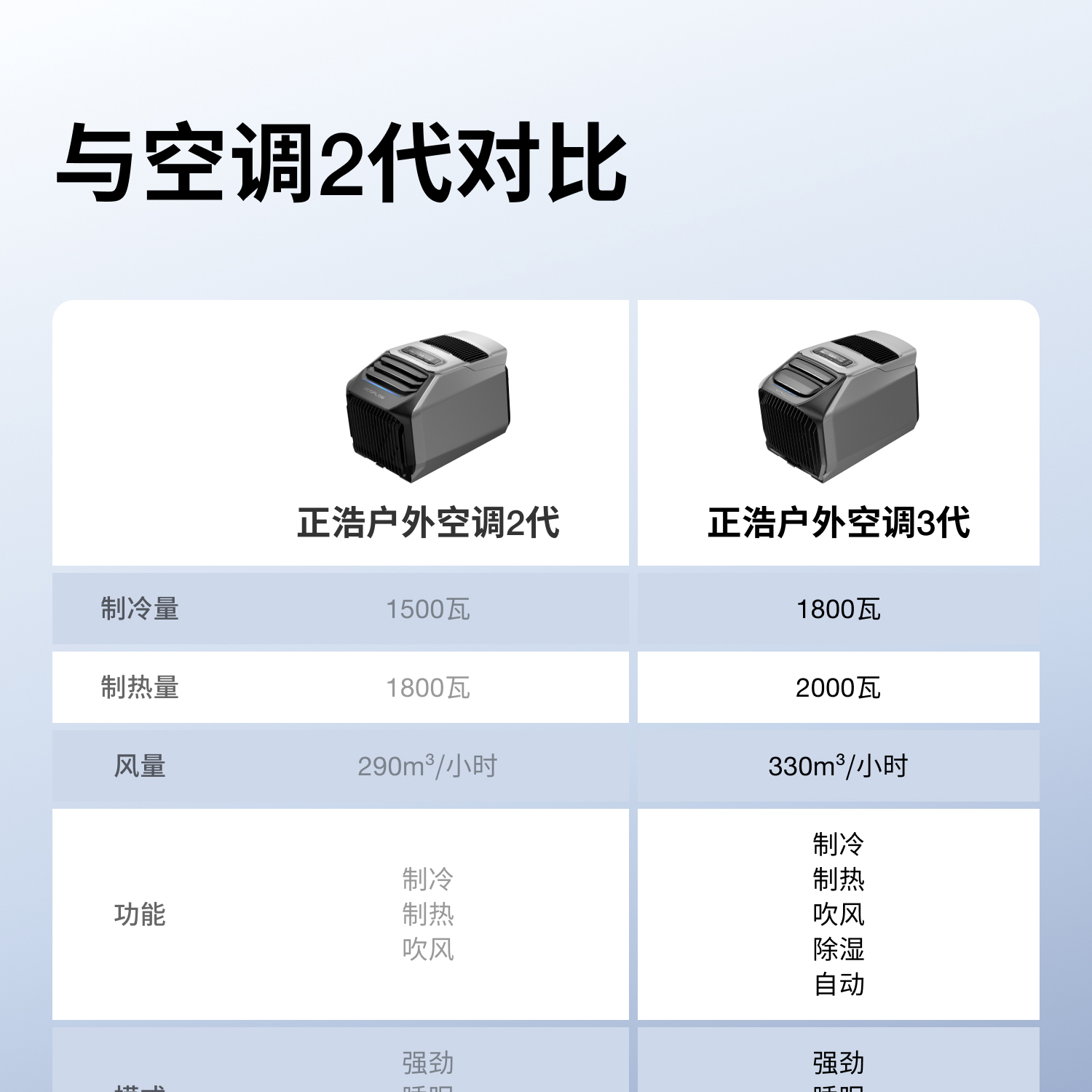 ecoflow-wave3-29.jpg