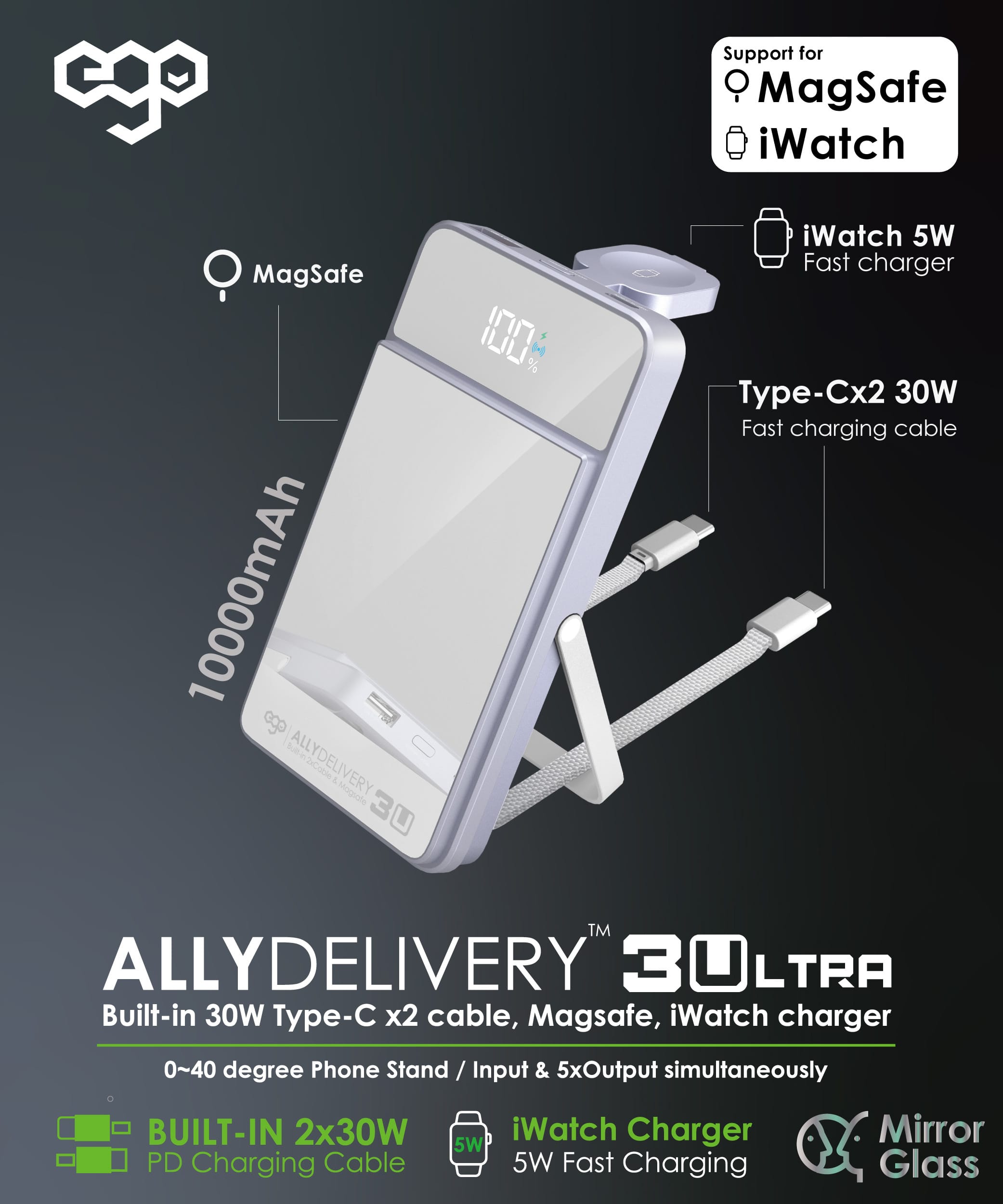 EGO AllyDelivery 3U 雙USB-C 10000mAh 外置電源 - 黑色 功能及使用說明 01