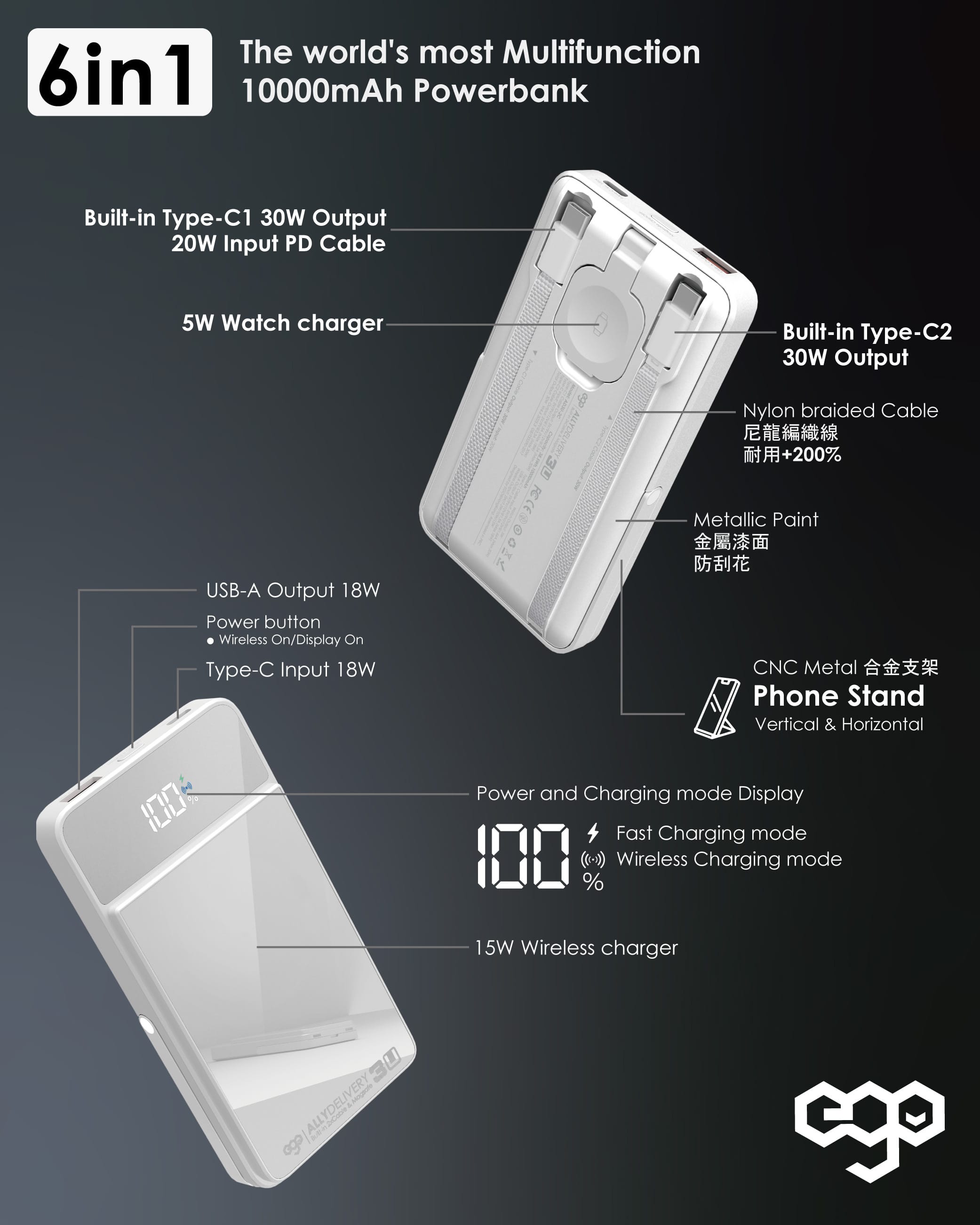 EGO AllyDelivery 3U 雙USB-C 10000mAh 外置電源 - 黑色 功能及使用說明 03