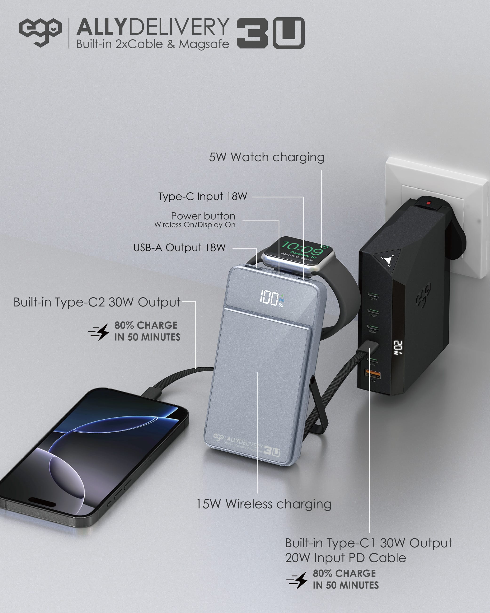 EGO AllyDelivery 3U 雙USB-C 10000mAh 外置電源 - 黑色 功能及使用說明 04