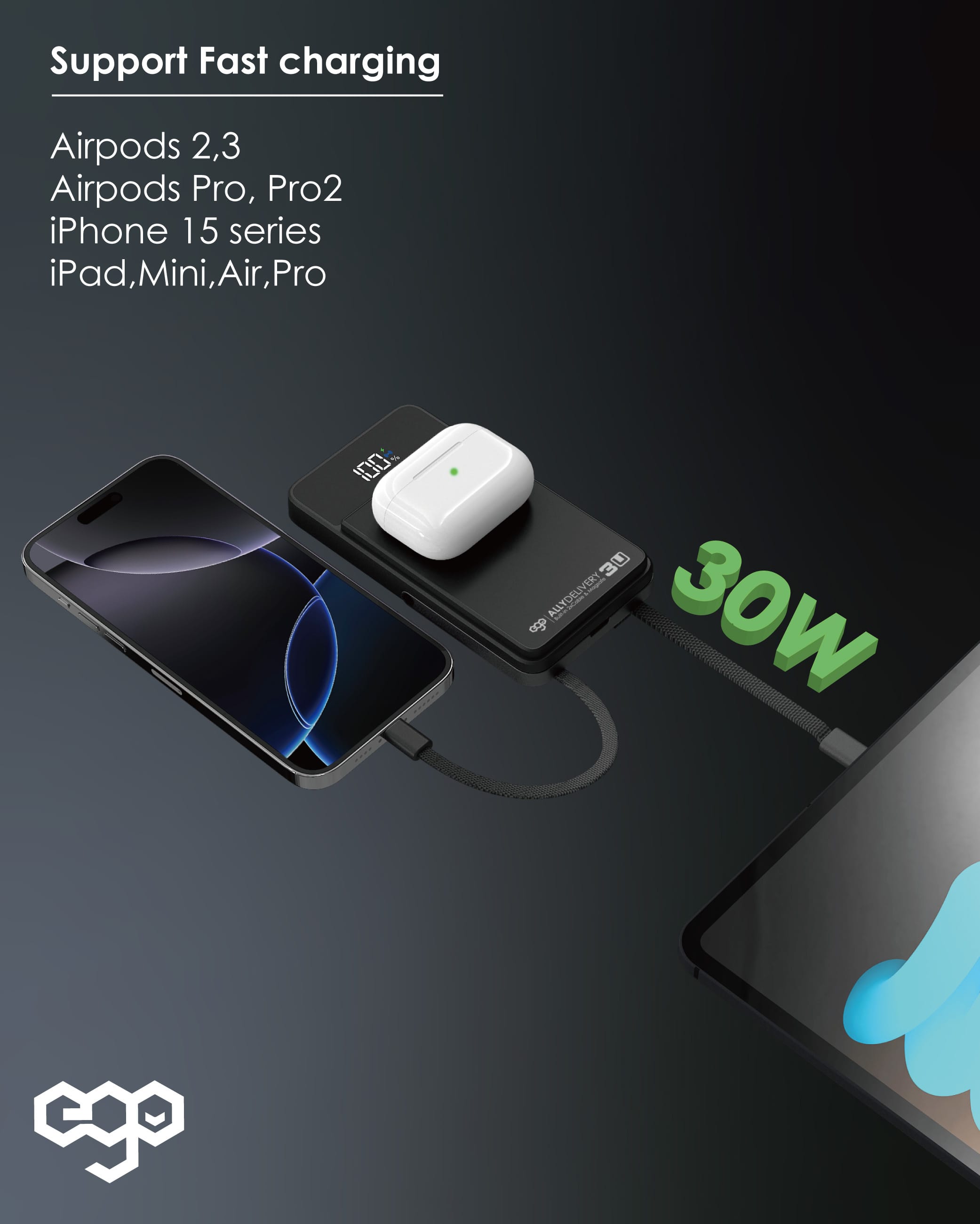 EGO AllyDelivery 3U 雙USB-C 10000mAh 外置電源 - 黑色 功能及使用說明 05
