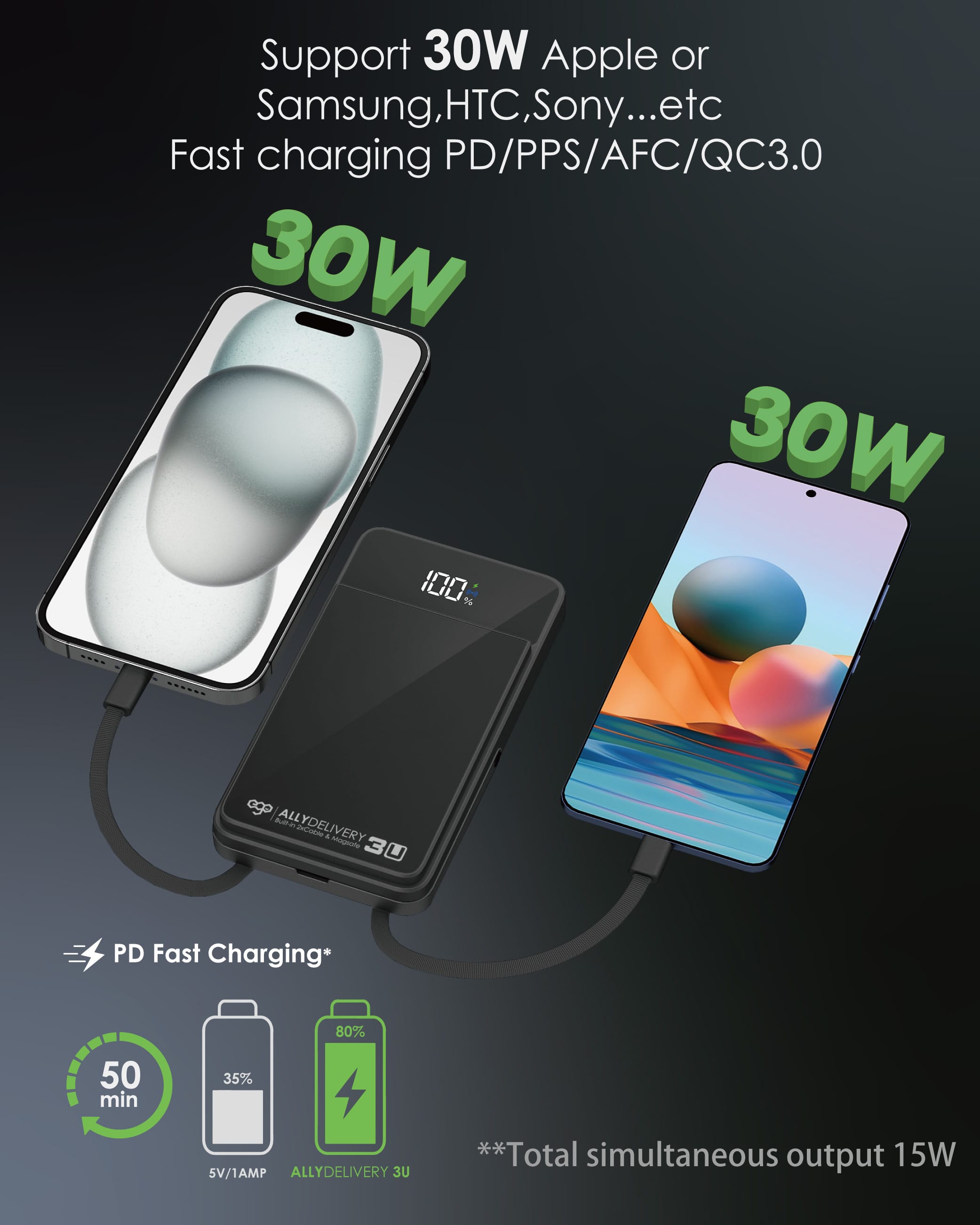 EGO AllyDelivery 3U 雙USB-C 10000mAh 外置電源 - 黑色 功能及使用說明 08
