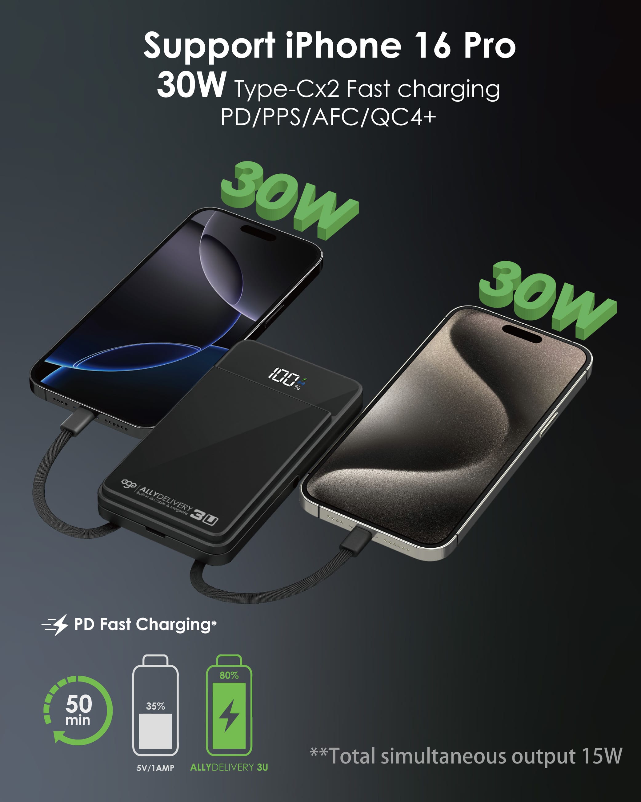 EGO AllyDelivery 3U 雙USB-C 10000mAh 外置電源 - 黑色 功能及使用說明 10