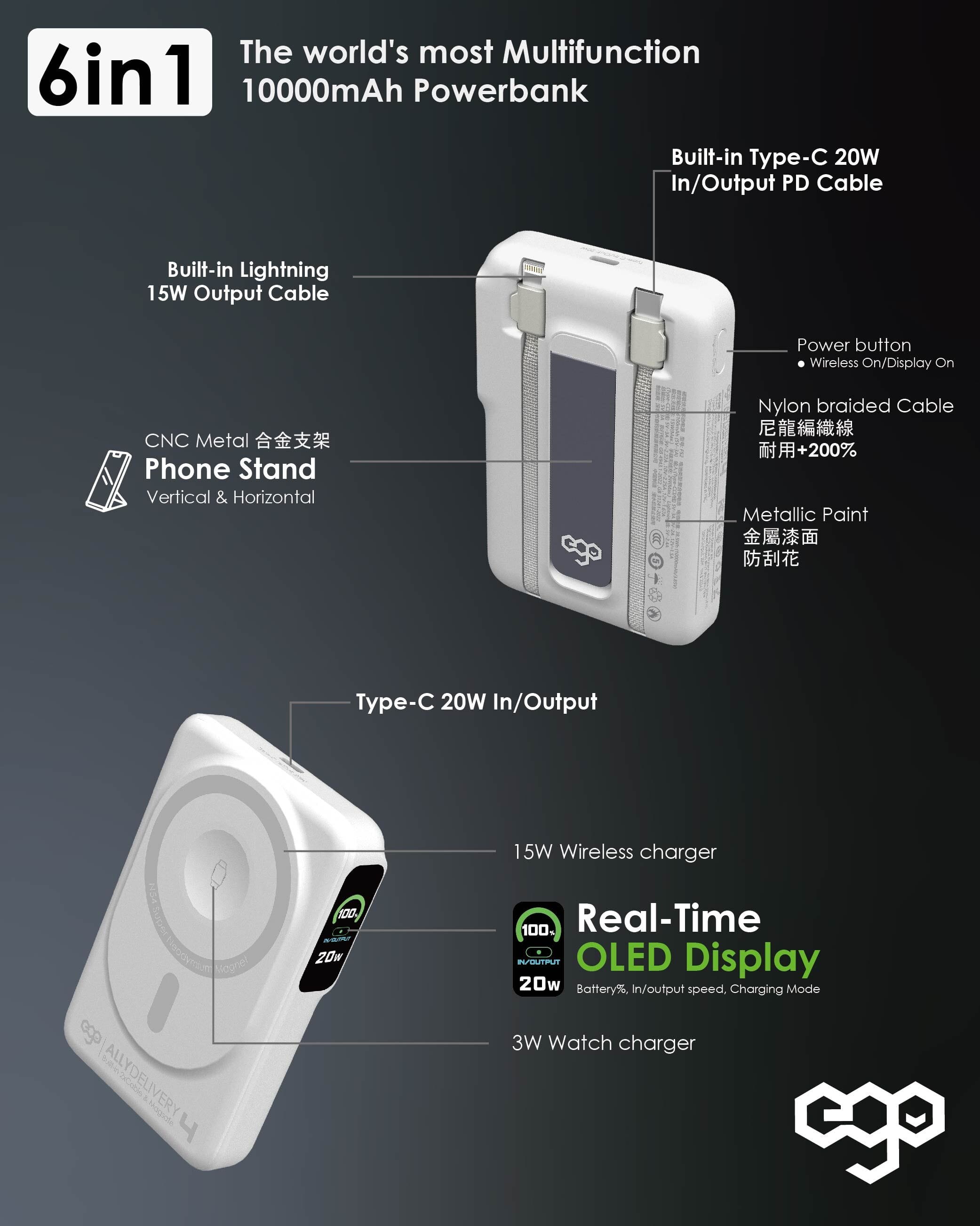 EGO AllyDelivery 4 10000mAh 6合1 磁吸外置電源 - 灰色 功能及使用說明 04