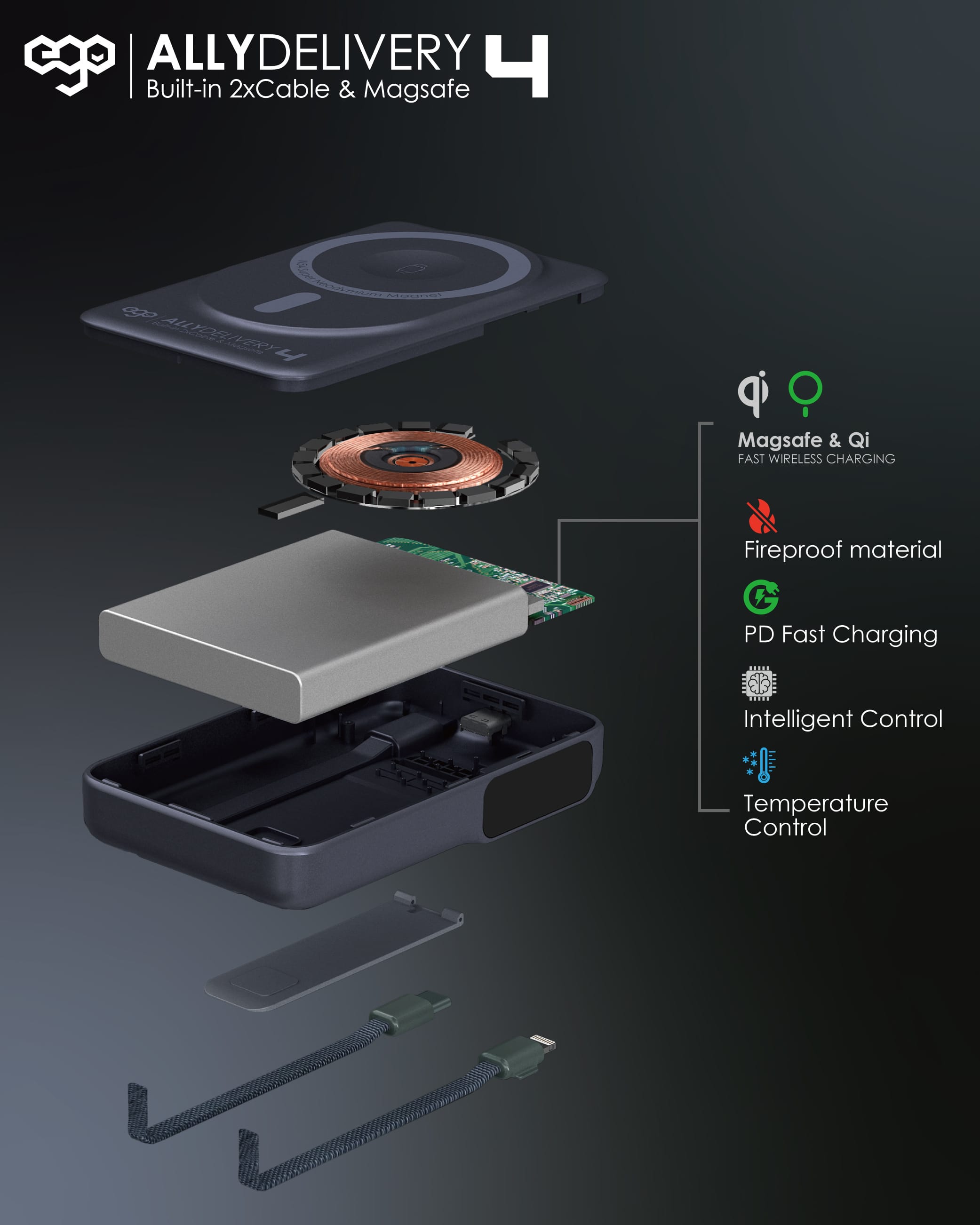 EGO AllyDelivery 4 10000mAh 6合1 磁吸外置電源 - 灰色 功能及使用說明 05