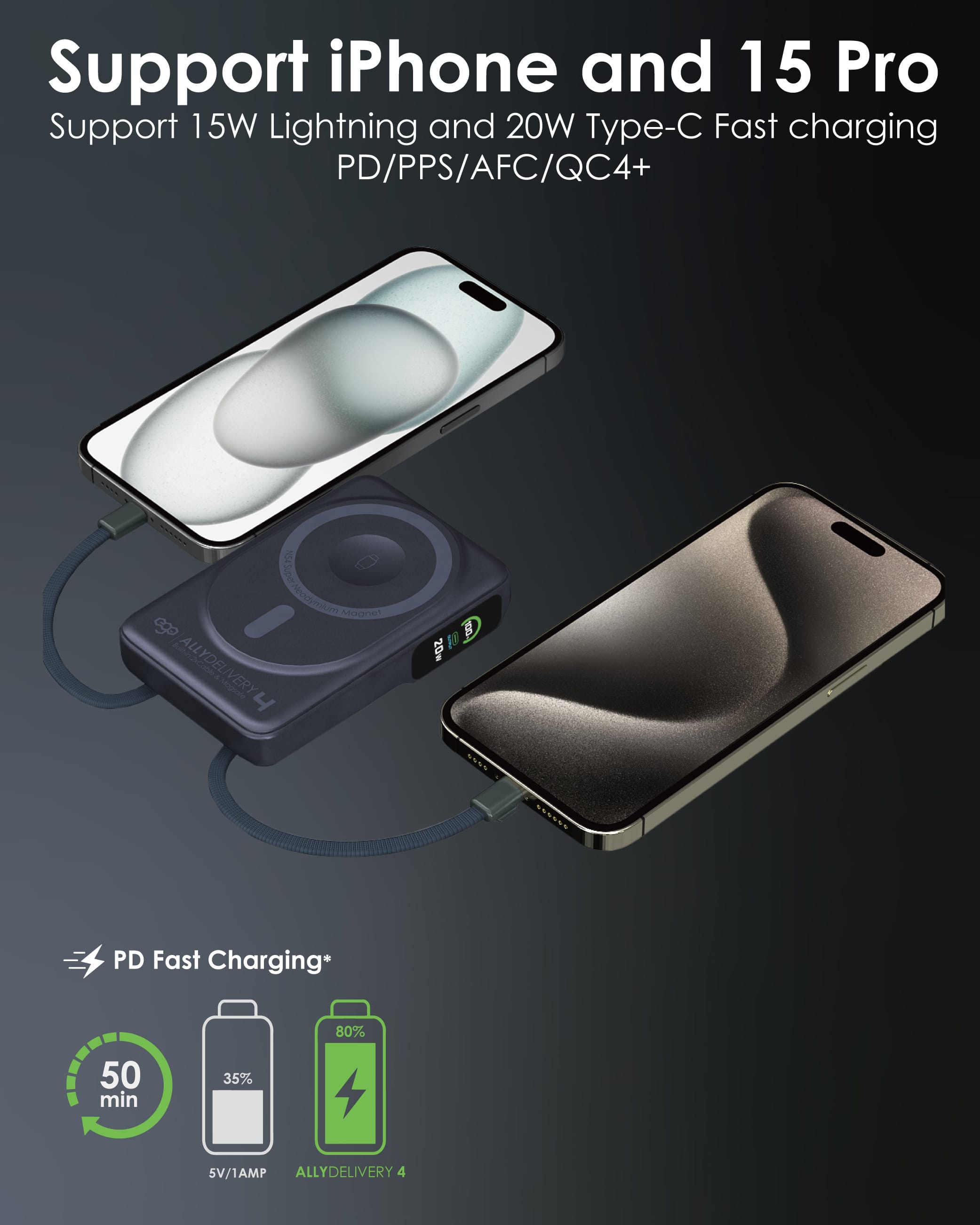 EGO AllyDelivery 4 10000mAh 6合1 磁吸外置電源 - 灰色 功能及使用說明 07