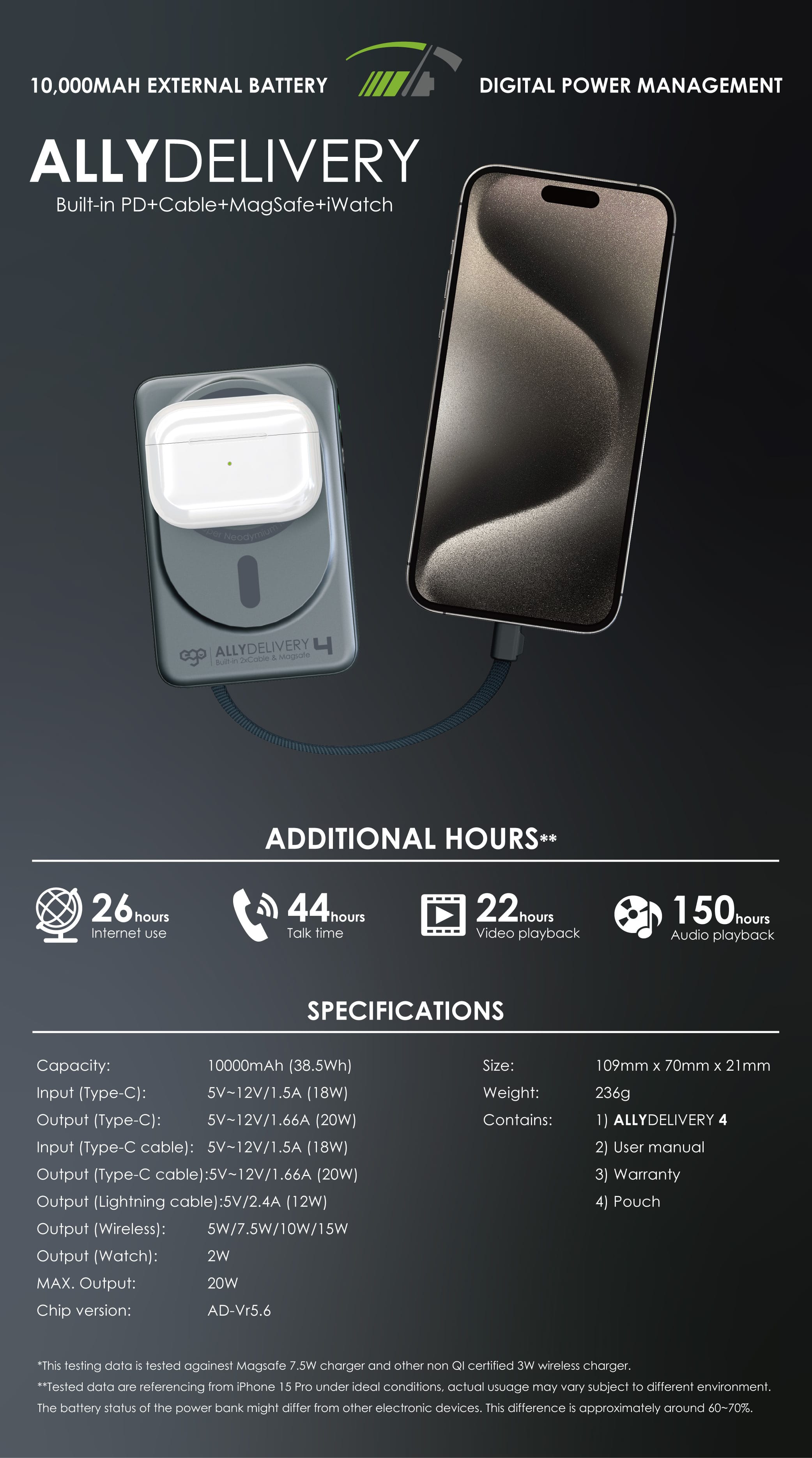EGO AllyDelivery 4 10000mAh 6合1 磁吸外置電源 - 灰色 功能及使用說明 14