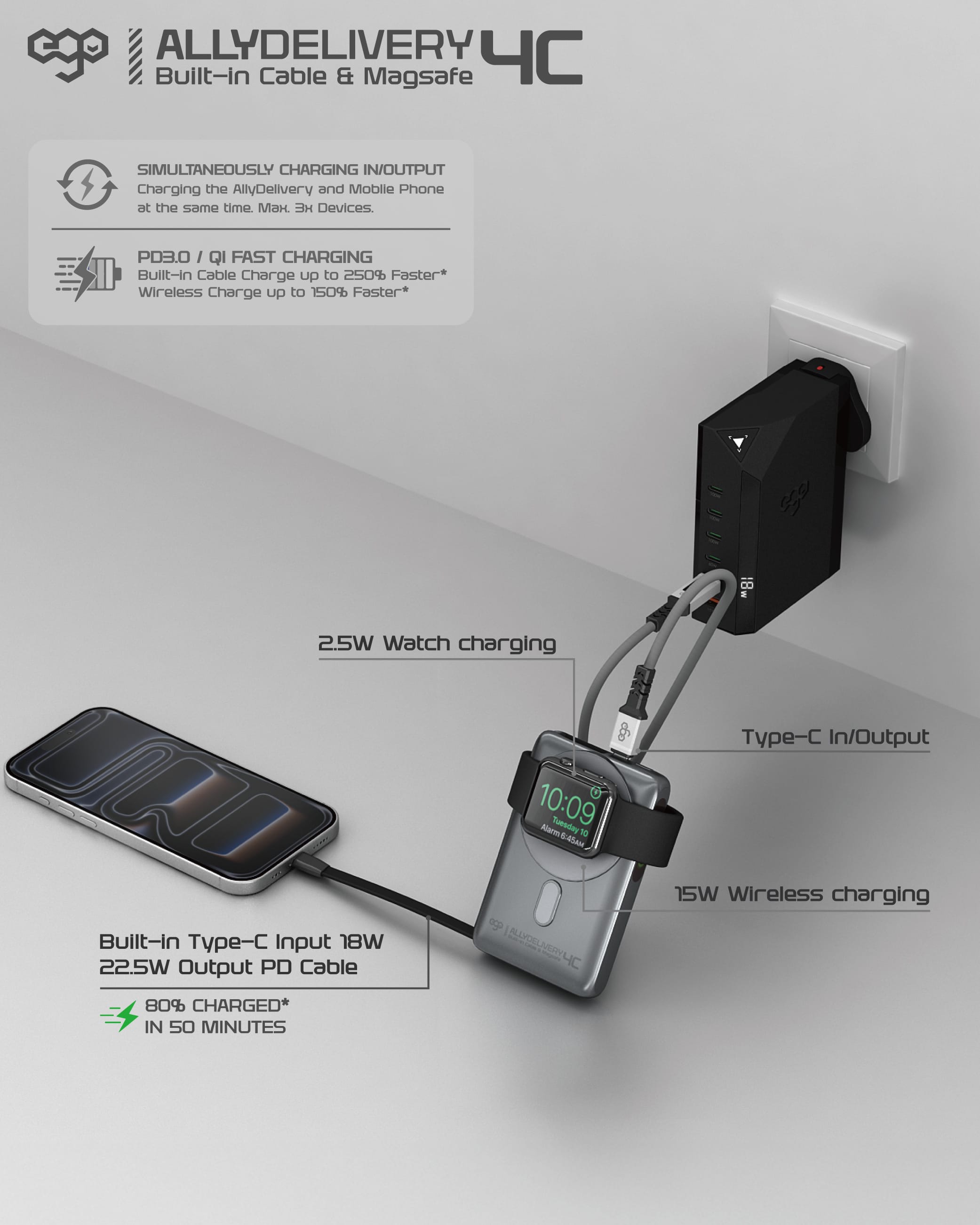 EGO AllyDelivery 4C 10000mAh 5合1 磁吸外置電源 - 黑色 功能及使用說明 02