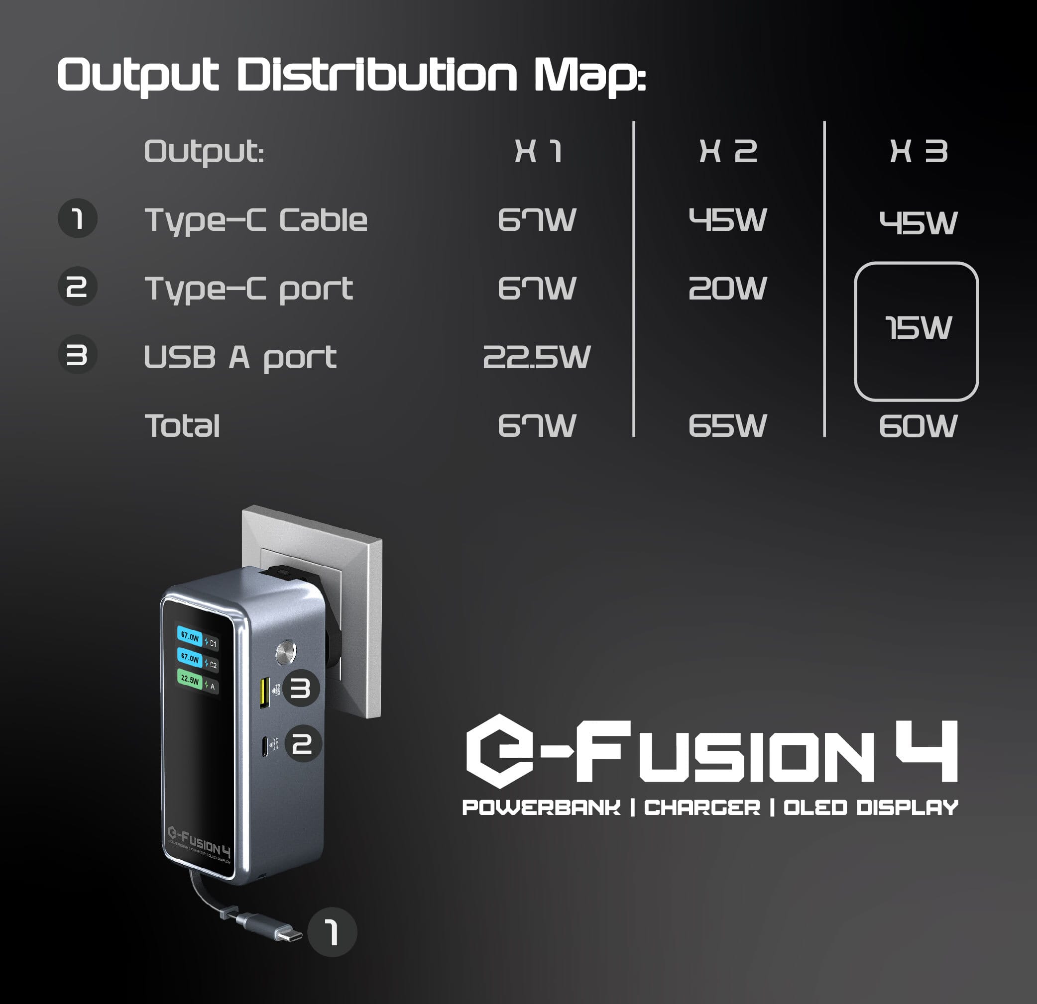 EGO E-Fusion 4 15000mAh 外置電源連旅行充電器 - 黑色 功能及使用說明 07
