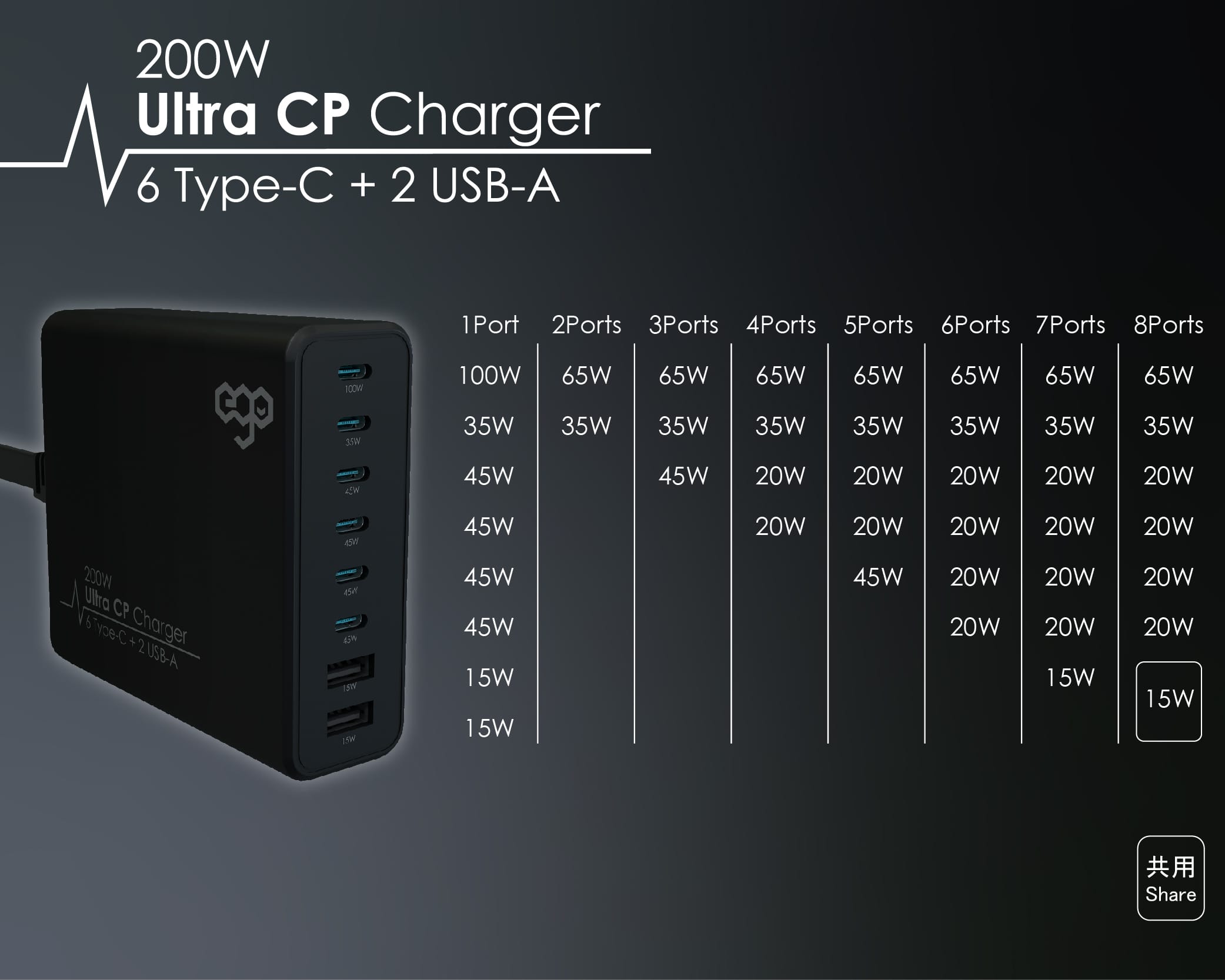 EGO Ultra CP 200W 8口 GaN 充電器 - 黑色 功能及使用說明 03