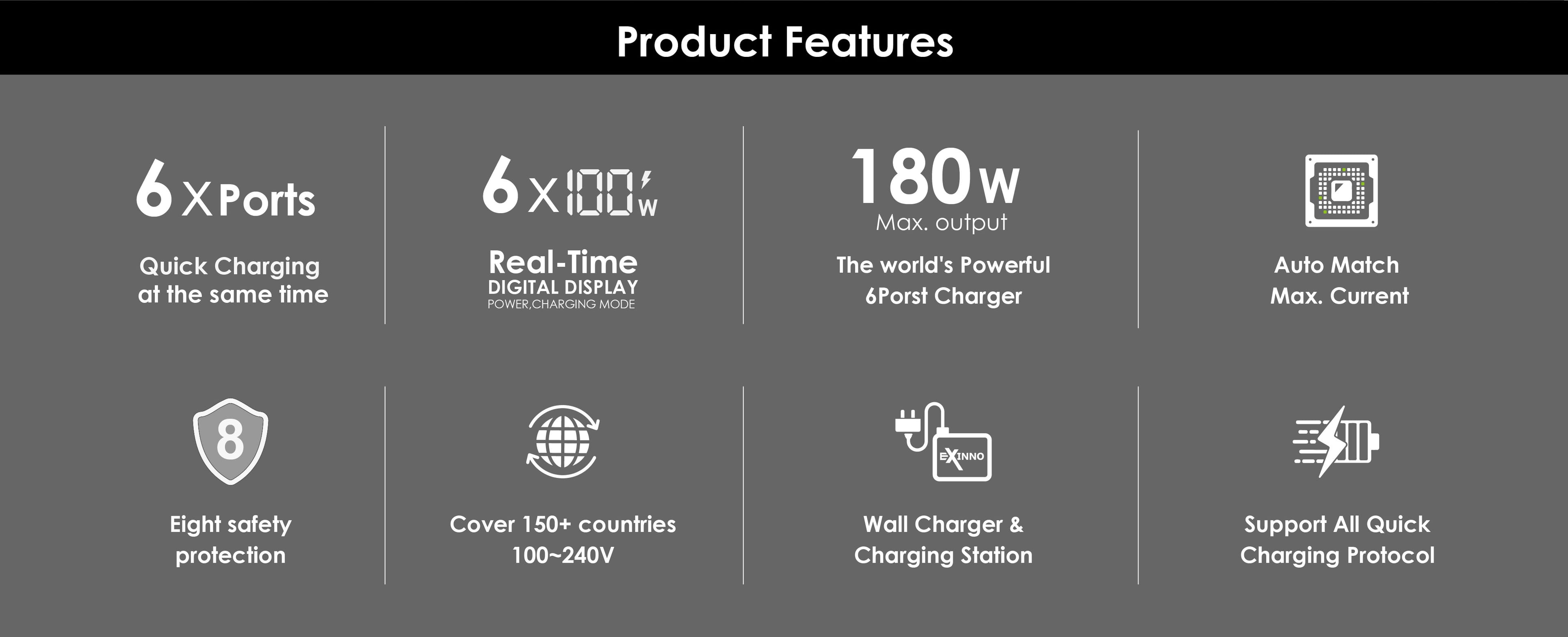 EGO Exinno+ 180W 6口 USB 充電器 - 白色 功能及使用說明 02