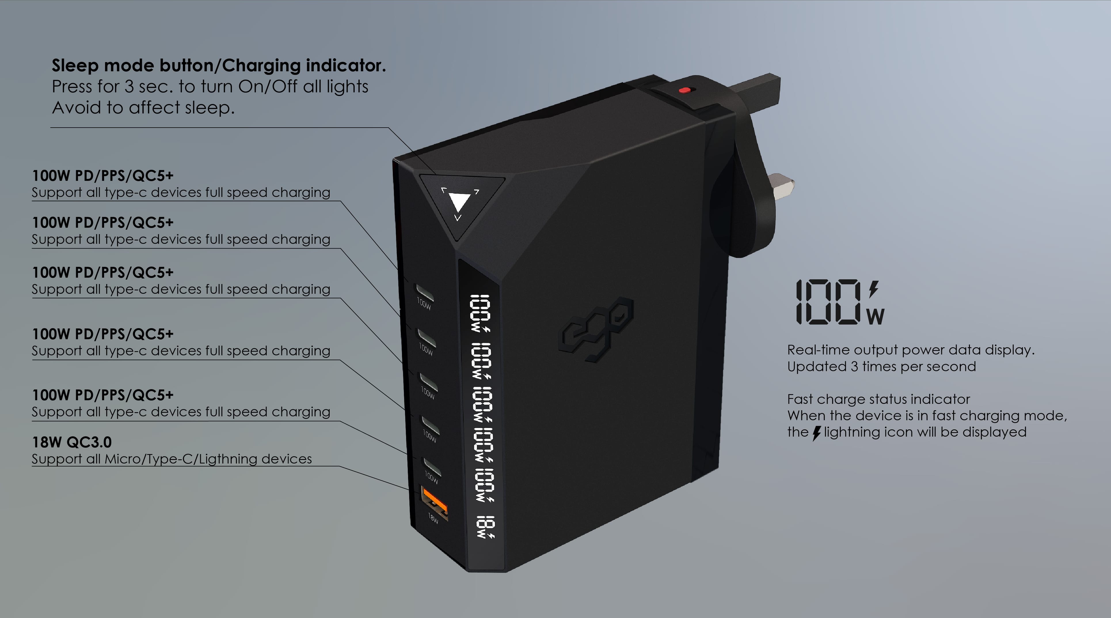 EGO Exinno+ 180W 6口 USB 充電器 - 白色 功能及使用說明 05