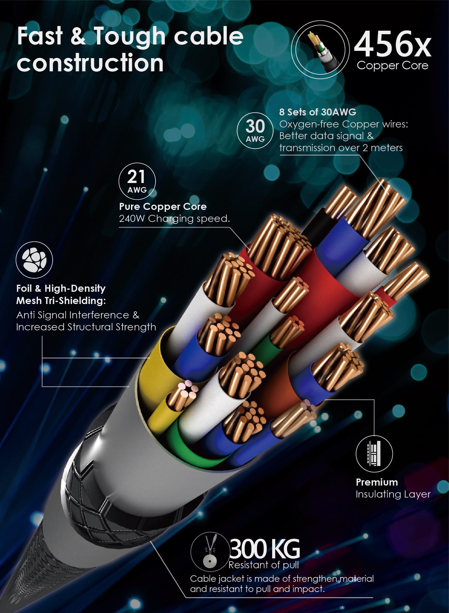 EGO Wiry Max 240W USB4 USB-C 數據線 50cm - 灰色 功能及使用說明 02