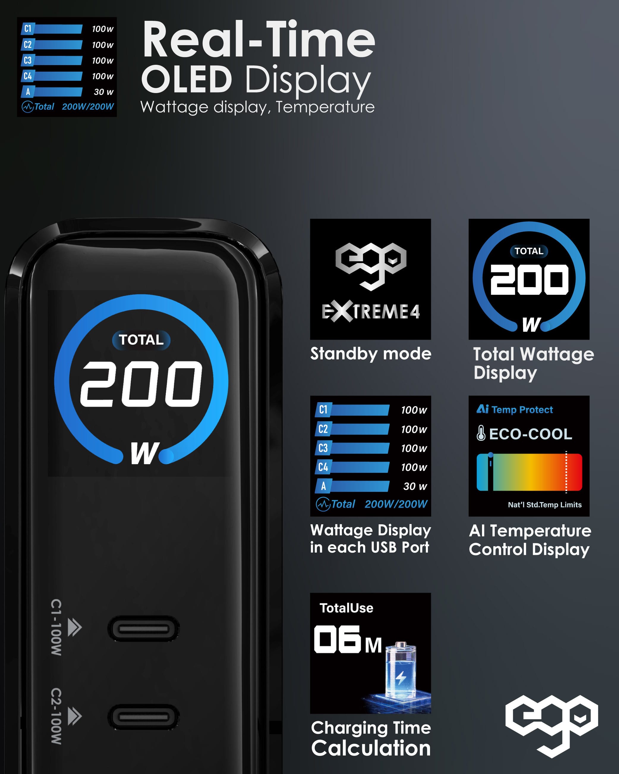 EGO Extreme 4 200W GaN 充電器 - 黑色 功能及使用說明 02