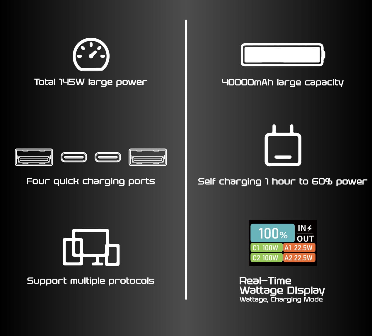 EGO Hyper 40K 40000mAh 145W 外置電源 - 黑色 功能及使用說明 02