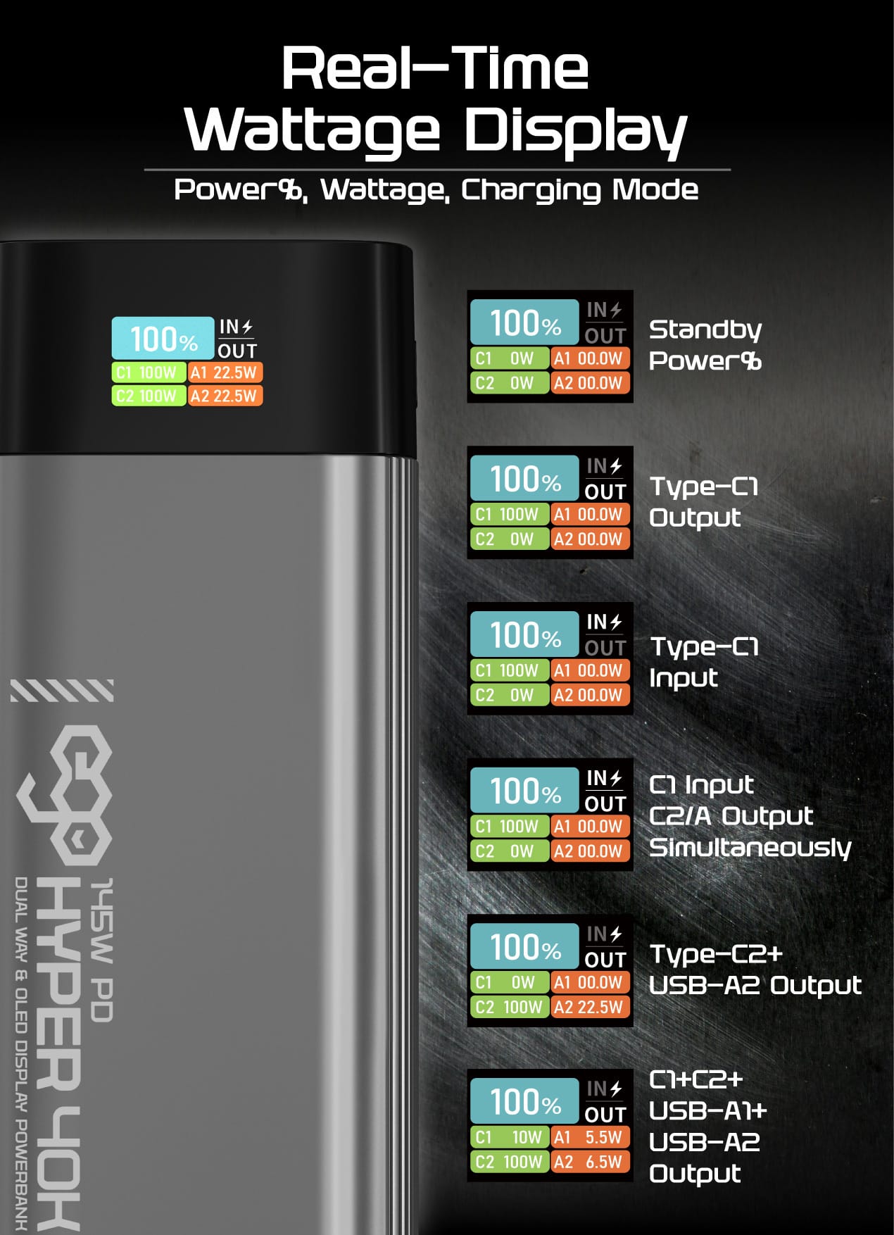 EGO Hyper 40K 40000mAh 145W 外置電源 - 黑色 功能及使用說明 04