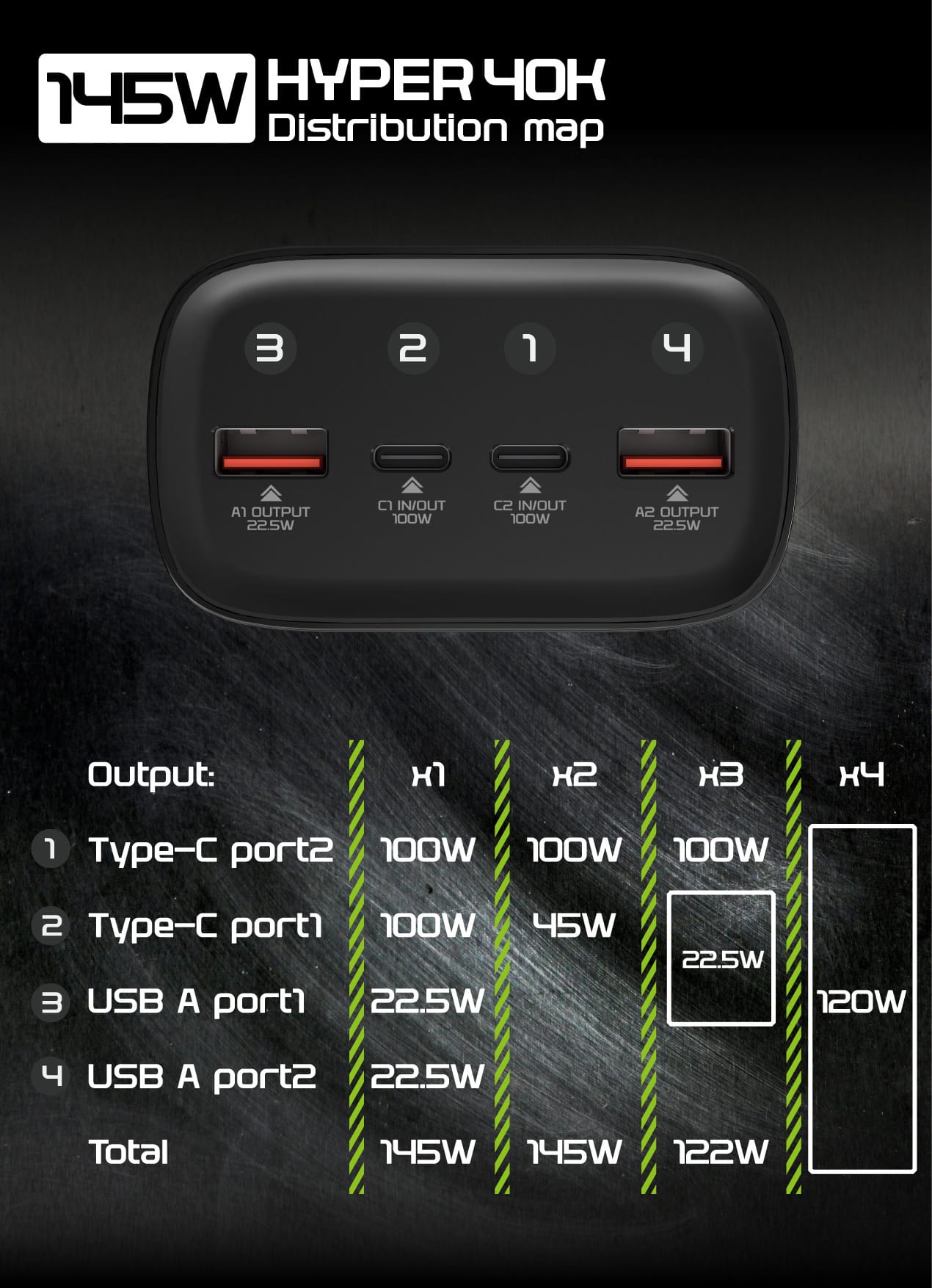 EGO Hyper 40K 40000mAh 145W 外置電源 - 黑色 功能及使用說明 05