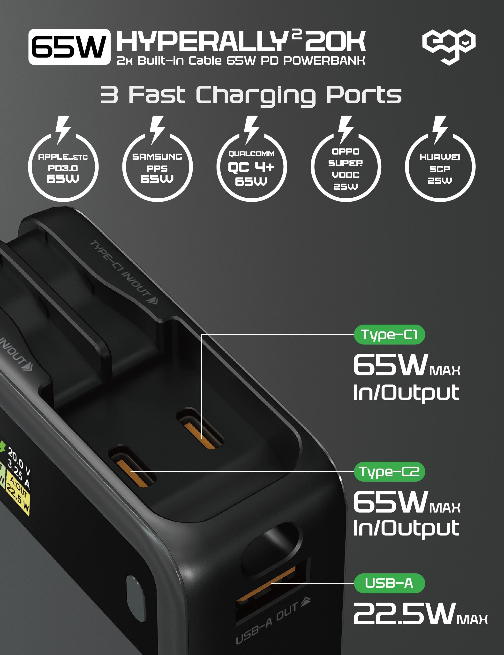 EGO HyperAlly² 20K 20000mAh 65W 外置電源 - 銀色 功能及使用說明 04